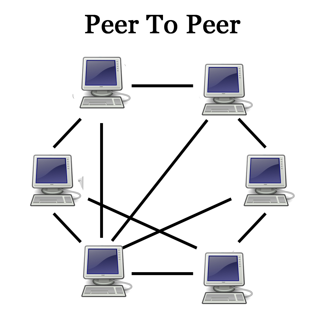 Gambar Jaringan Peer To Peer - KibrisPDR