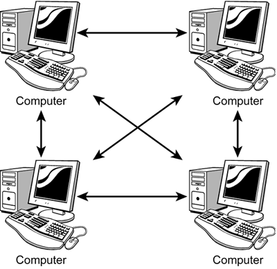 Detail Gambar Jaringan Peer To Peer Nomer 12