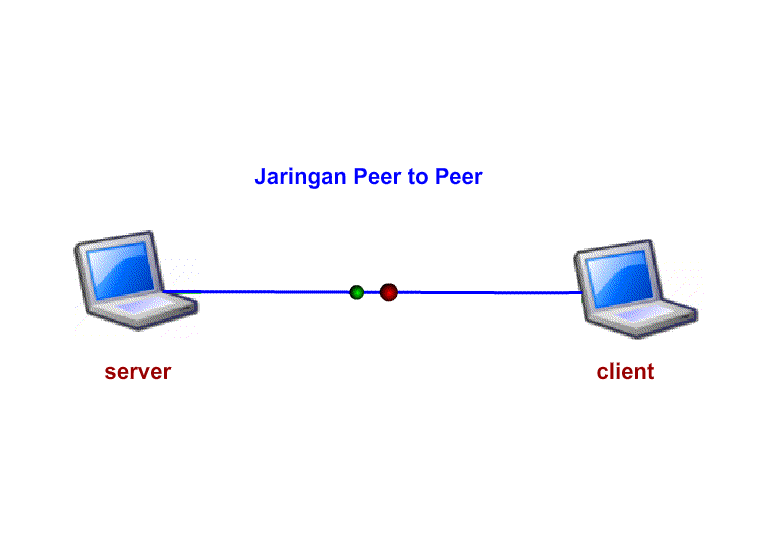 Detail Gambar Jaringan Peer To Peer Nomer 15