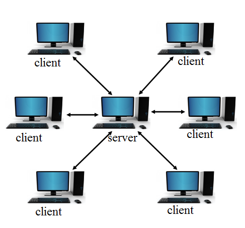 Detail Gambar Jaringan Peer To Peer Nomer 16