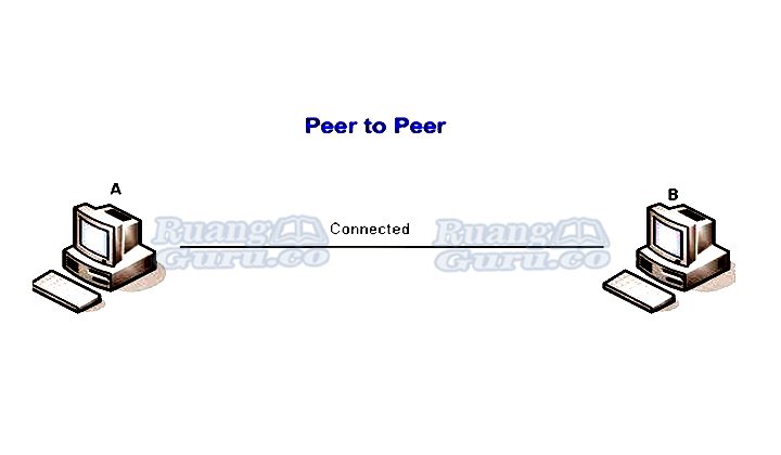 Detail Gambar Jaringan Peer To Peer Nomer 18