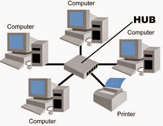 Detail Gambar Jaringan Peer To Peer Nomer 20