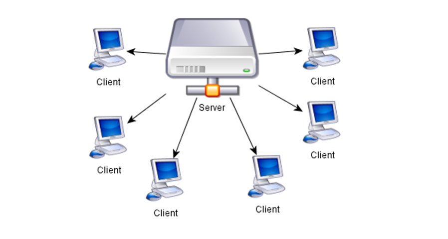 Detail Gambar Jaringan Peer To Peer Nomer 4