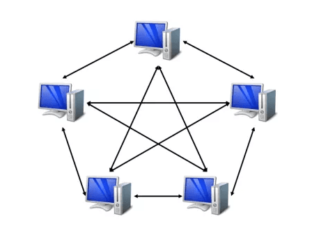 Detail Gambar Jaringan Peer To Peer Nomer 5