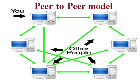 Detail Gambar Jaringan Peer To Peer Nomer 37