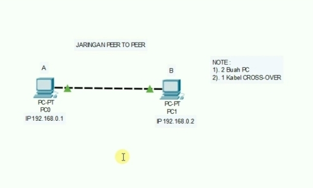 Detail Gambar Jaringan Peer To Peer Nomer 46