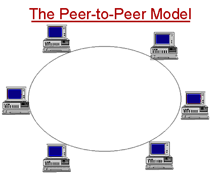 Detail Gambar Jaringan Peer To Peer Nomer 6