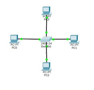 Detail Gambar Jaringan Peer To Peer Nomer 9