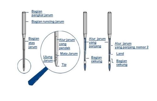 Detail Gambar Jarum Untuk Menjahit Nomer 34