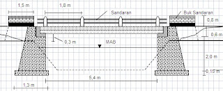 Detail Gambar Jembatan Excel Nomer 3