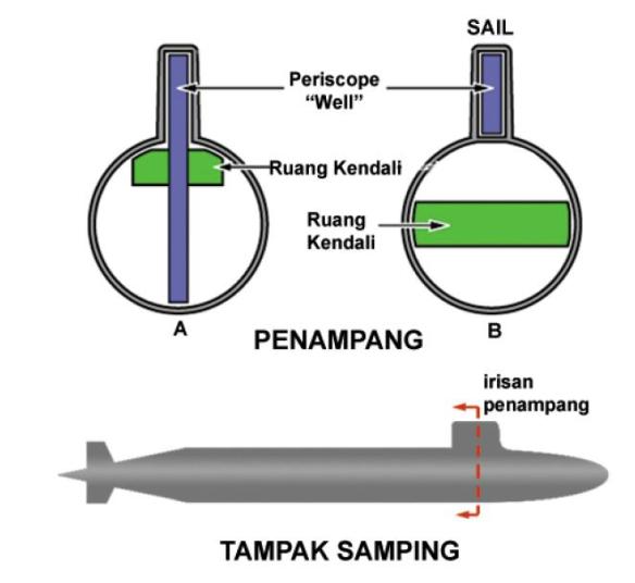 Detail Gambar Kapal Selam Dengan Periskop Nomer 15