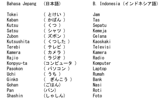 Detail Gambar Kata Benda Dalam Bahasa Jepang Nomer 10