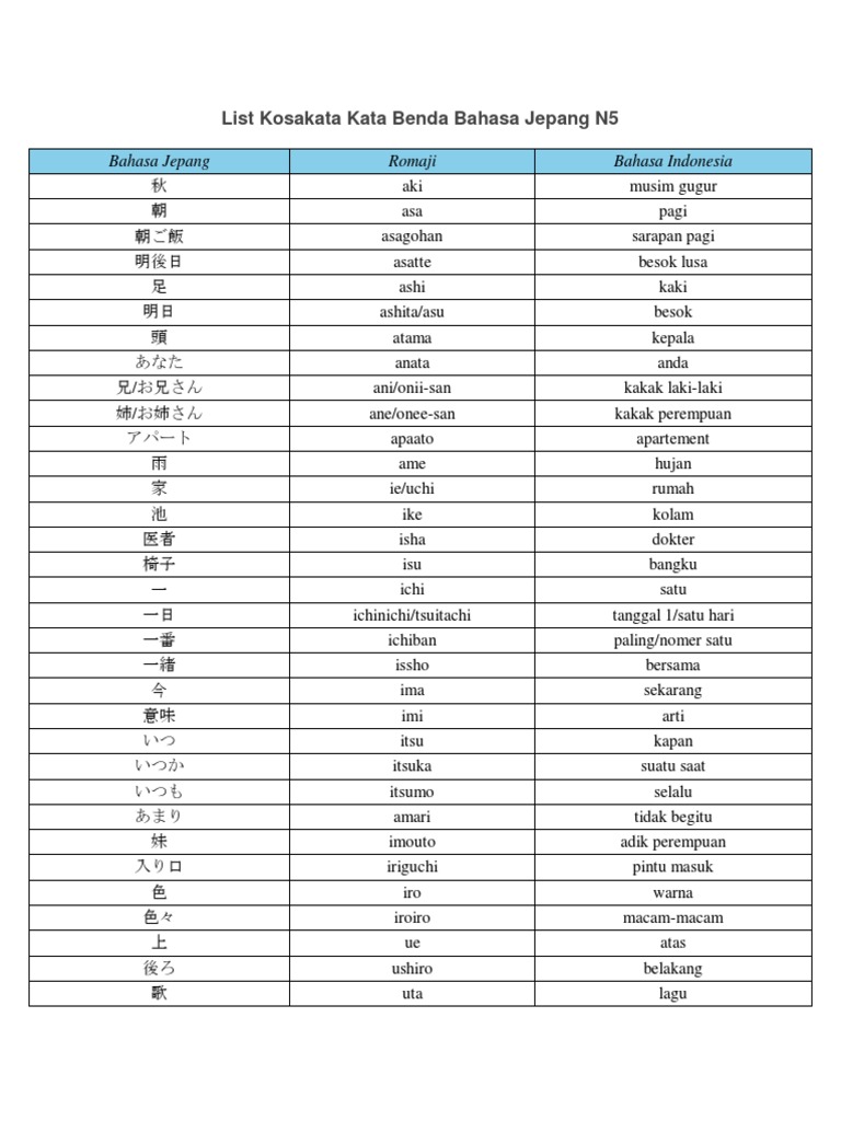 Detail Gambar Kata Benda Dalam Bahasa Jepang Nomer 16