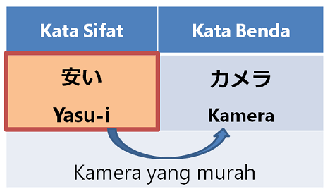 Detail Gambar Kata Benda Dalam Bahasa Jepang Nomer 19