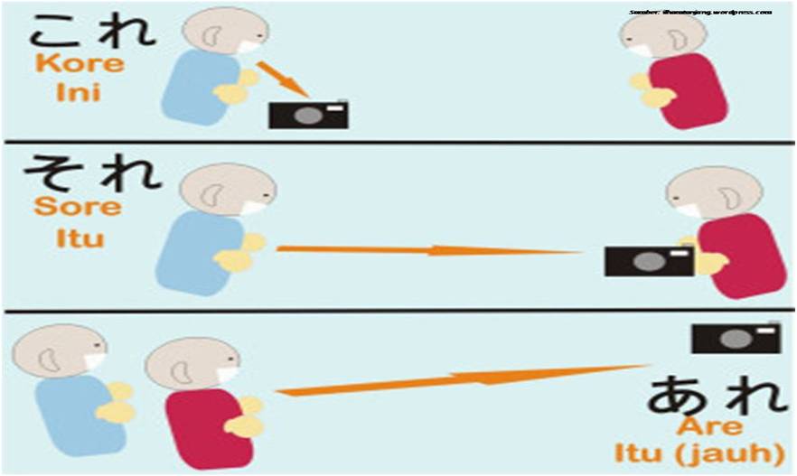 Detail Gambar Kata Benda Dalam Bahasa Jepang Nomer 20