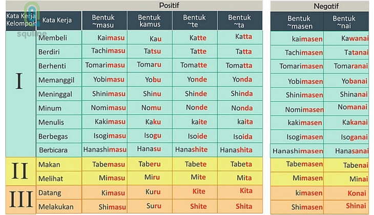 Detail Gambar Kata Benda Dalam Bahasa Jepang Nomer 21