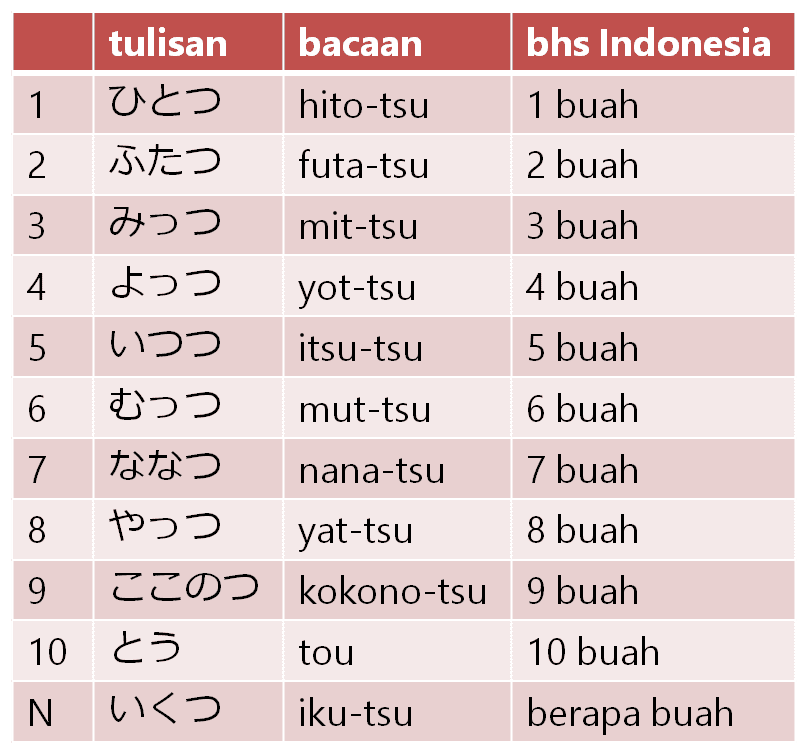 Detail Gambar Kata Benda Dalam Bahasa Jepang Nomer 25