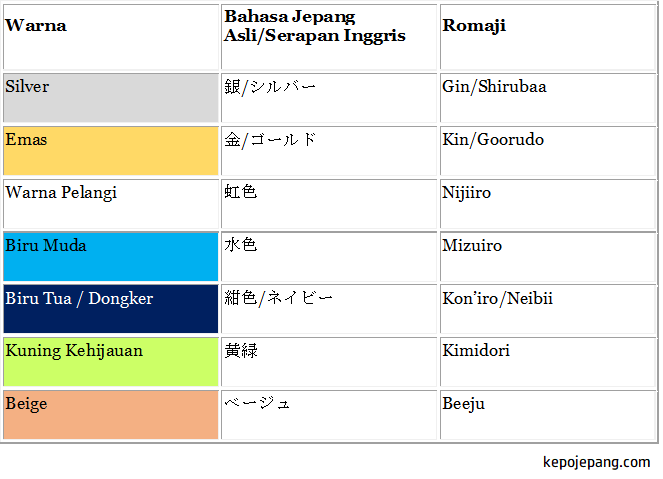 Detail Gambar Kata Benda Dalam Bahasa Jepang Nomer 29