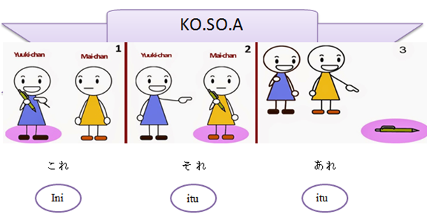 Detail Gambar Kata Benda Dalam Bahasa Jepang Nomer 38