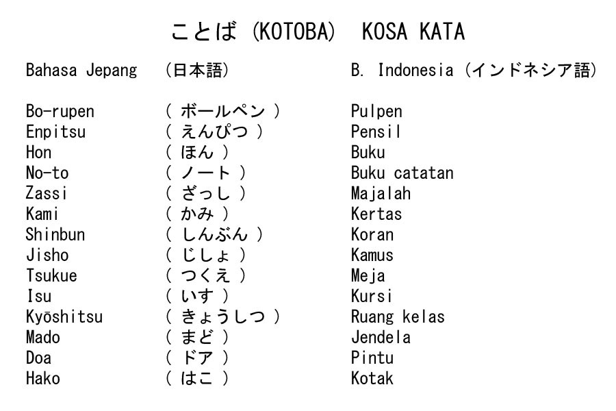 Detail Gambar Kata Benda Dalam Bahasa Jepang Nomer 6