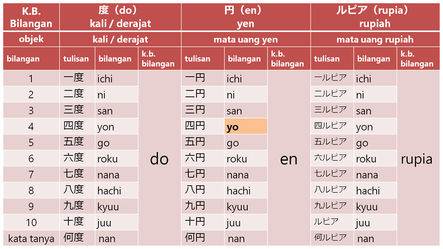 Detail Gambar Kata Benda Dalam Bahasa Jepang Nomer 8