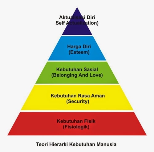 Detail Gambar Kebutuhan Manusia Nomer 12