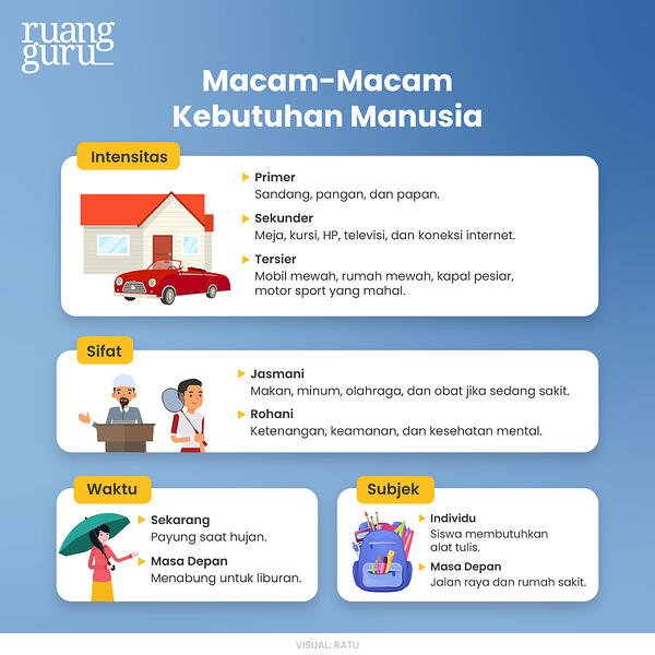 Detail Gambar Kebutuhan Manusia Nomer 4