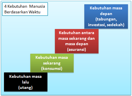 Detail Gambar Kebutuhan Manusia Nomer 36