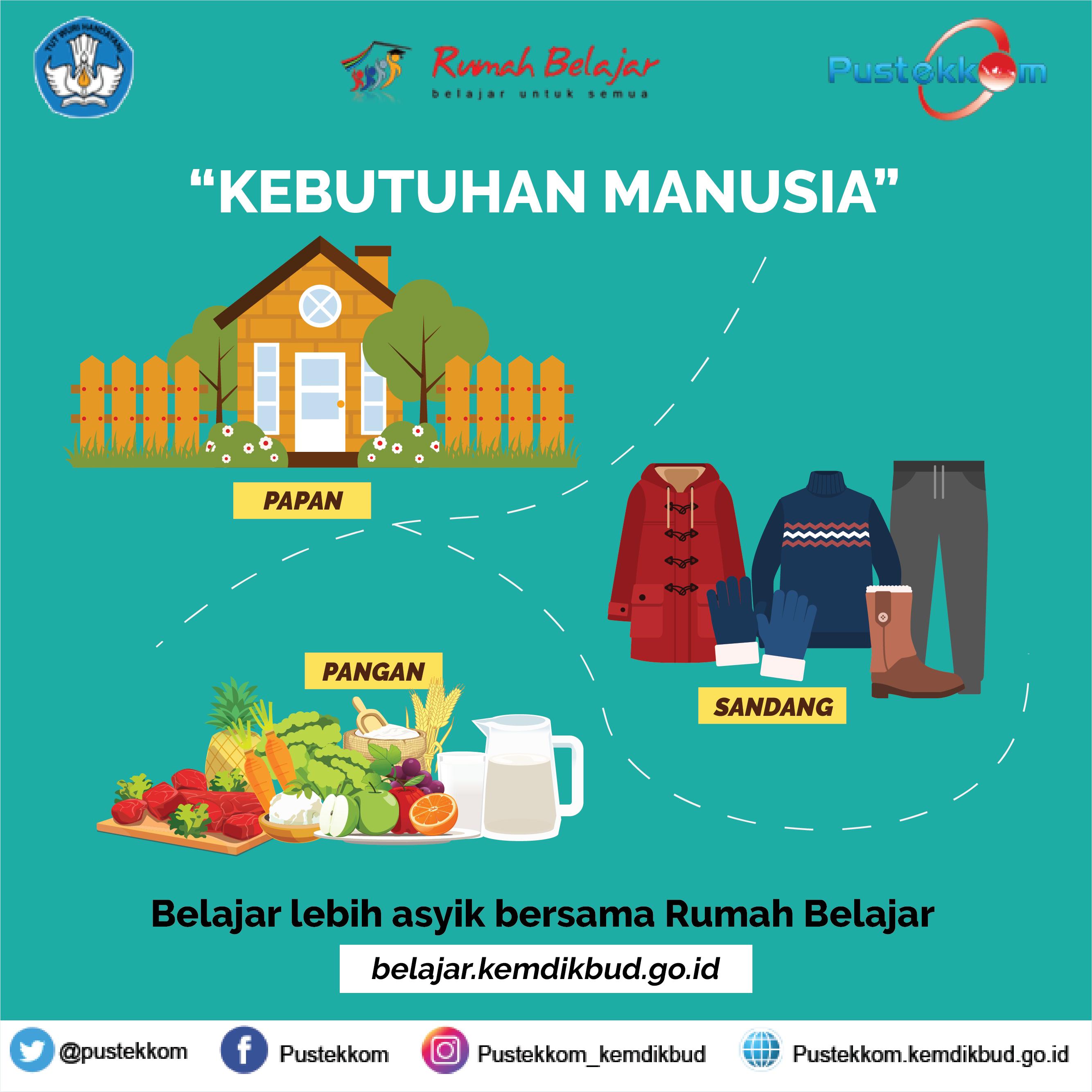 Detail Gambar Kebutuhan Manusia Nomer 5