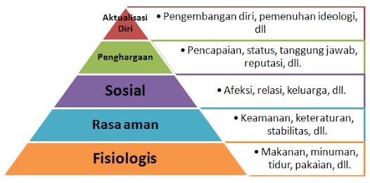 Detail Gambar Kebutuhan Manusia Nomer 53