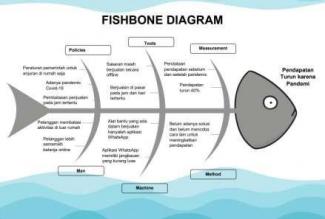 Detail Gambar Kepala Ikan Untuk Fishbone Nomer 14