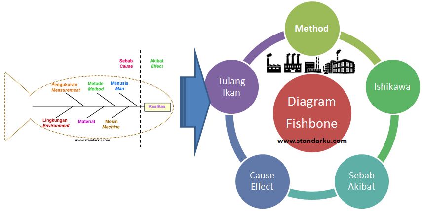 Detail Gambar Kepala Ikan Untuk Fishbone Nomer 17