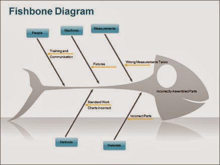 Detail Gambar Kepala Ikan Untuk Fishbone Nomer 35