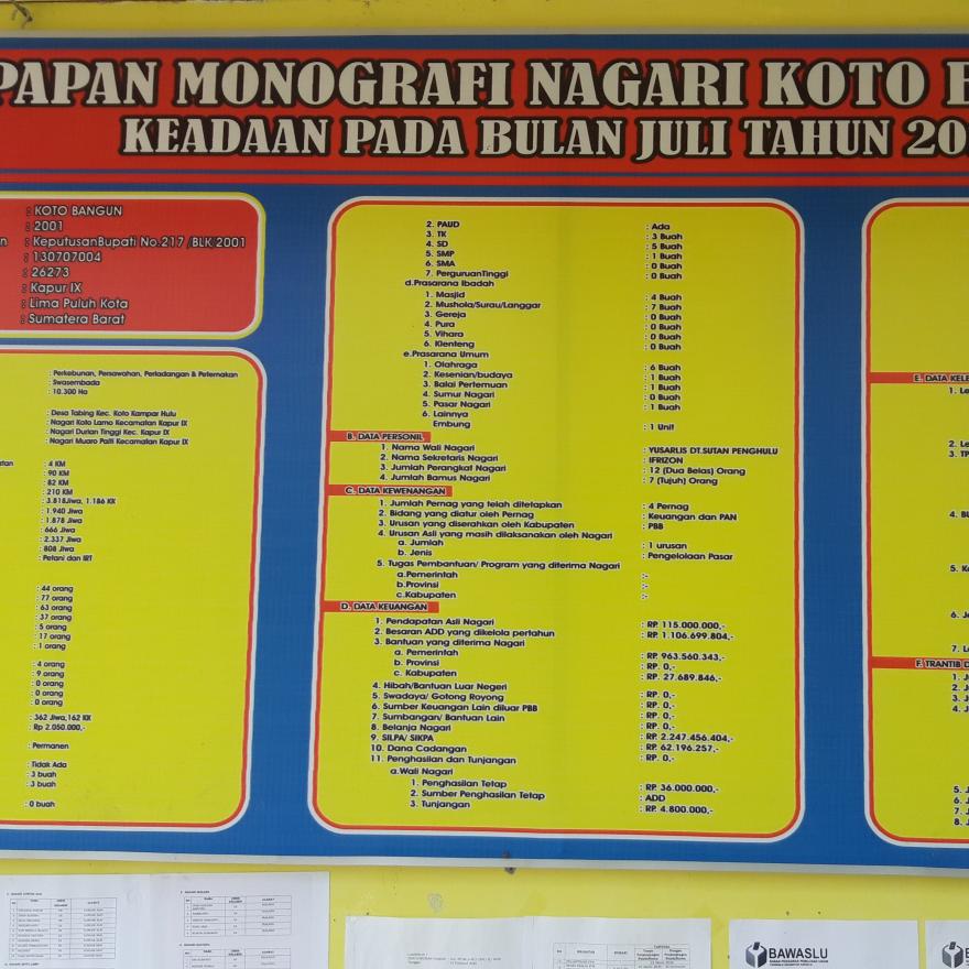 Detail Gambar Kerja Papan Nama Balai Desa Nomer 38