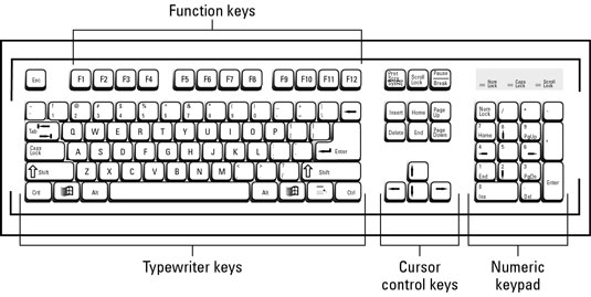 Detail Gambar Keyboard Komputer Dan Fungsinya Nomer 10