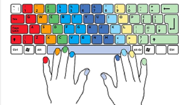 Detail Gambar Keyboard Komputer Untuk Pembelajaran Nomer 11