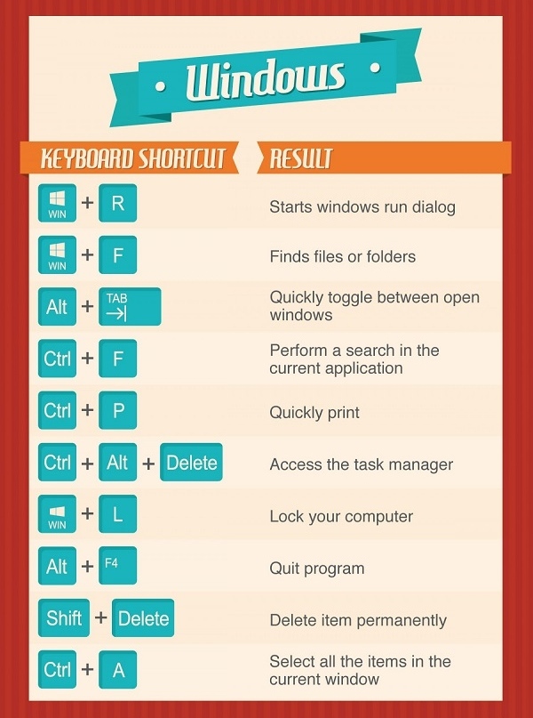 Detail Gambar Keyboard Komputer Untuk Pembelajaran Nomer 17