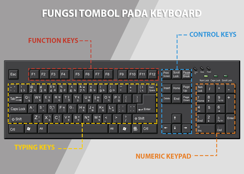 Detail Gambar Keyboard Komputer Untuk Pembelajaran Nomer 4