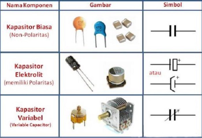 Detail Gambar Komponen Kapasitor Nomer 24