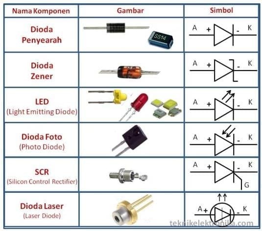 Detail Gambar Komponen Kapasitor Nomer 42