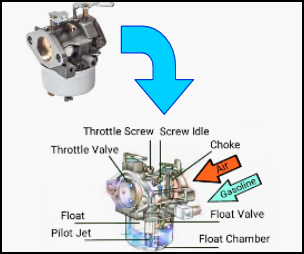 Detail Gambar Komponen Karburator Dan Fungsinya Nomer 17