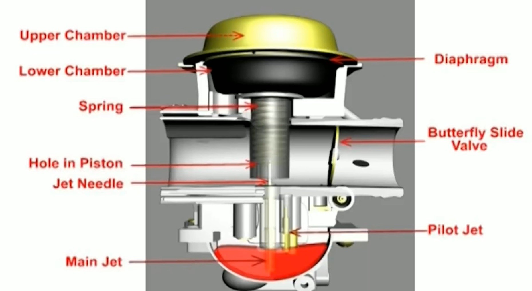 Detail Gambar Komponen Karburator Dan Fungsinya Nomer 3