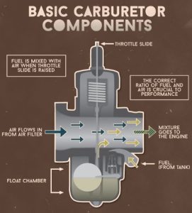 Detail Gambar Komponen Karburator Dan Fungsinya Nomer 19
