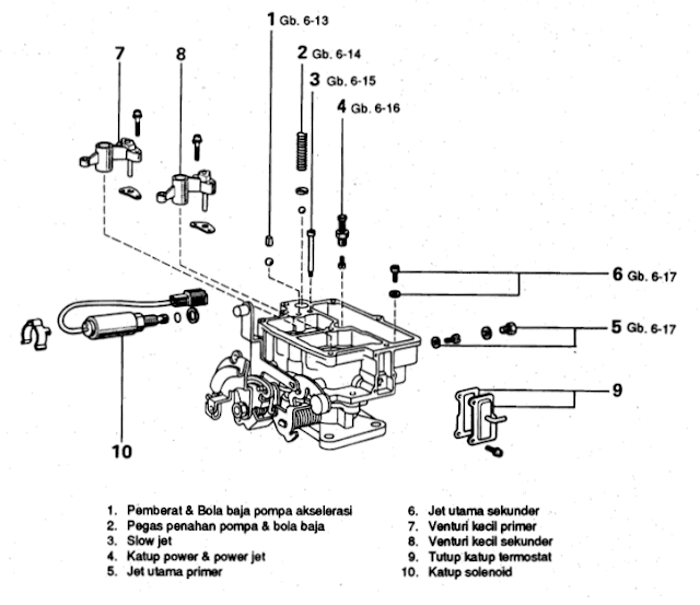 Detail Gambar Komponen Karburator Dan Fungsinya Nomer 33