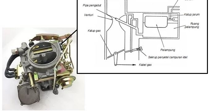 Detail Gambar Komponen Karburator Dan Fungsinya Nomer 4