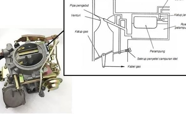 Detail Gambar Komponen Karburator Dan Fungsinya Nomer 48