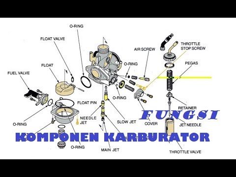 Detail Gambar Komponen Karburator Dan Fungsinya Nomer 7