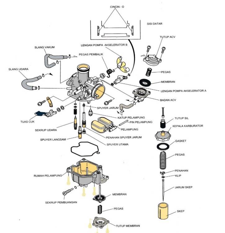 Detail Gambar Komponen Karburator Motor Dan Fungsinya Nomer 13