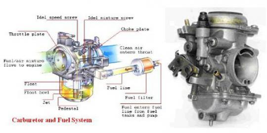 Detail Gambar Komponen Karburator Motor Dan Fungsinya Nomer 16