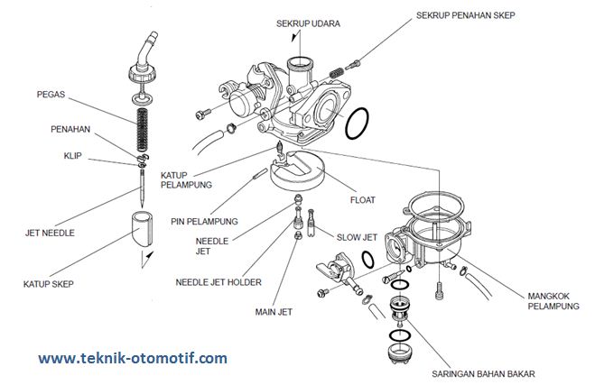 Detail Gambar Komponen Karburator Motor Dan Fungsinya Nomer 50